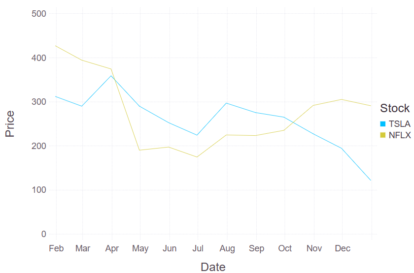 gadfly plot